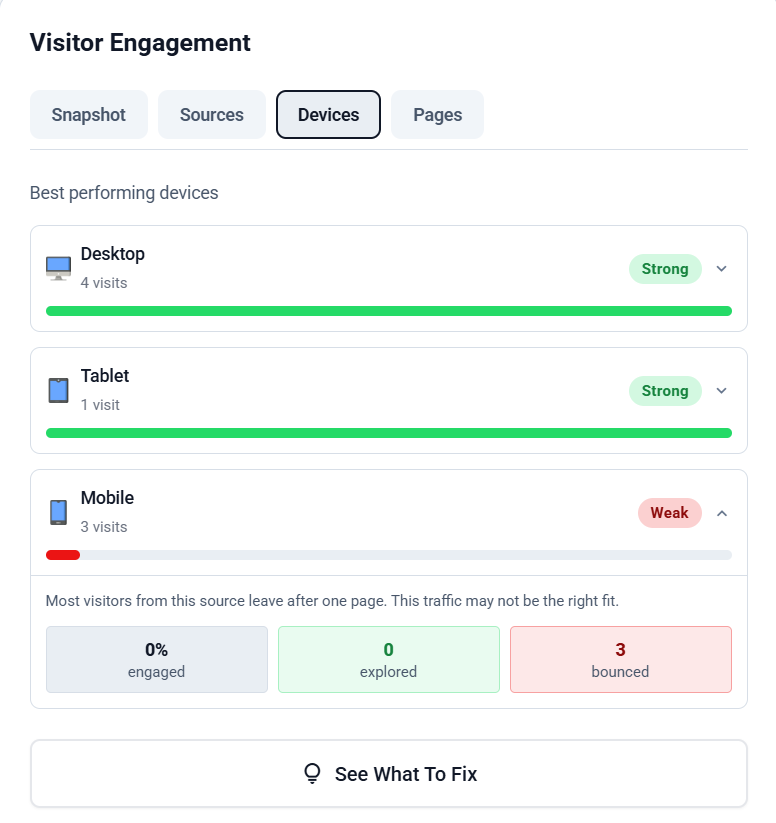 EazyStats behavioral breakdown panel showing visitor counts split into: explored multiple pages, visited features, reached pricing, and left immediately