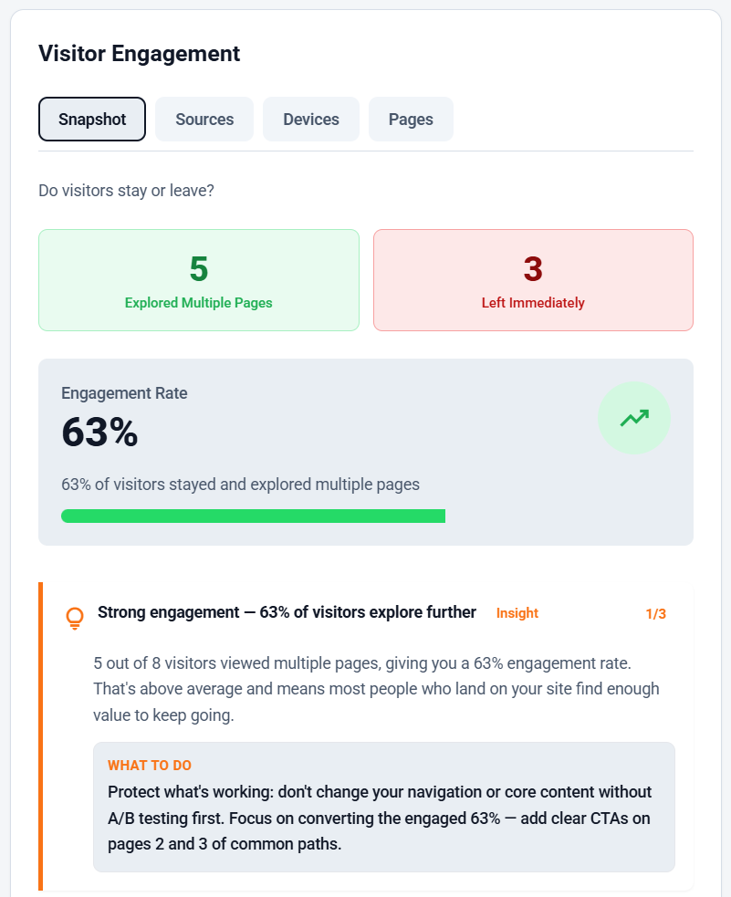 EazyStats traffic source quality panel grading LinkedIn as Strong, Google Search as Moderate, and Facebook as Weak based on engagement and bounce behavior